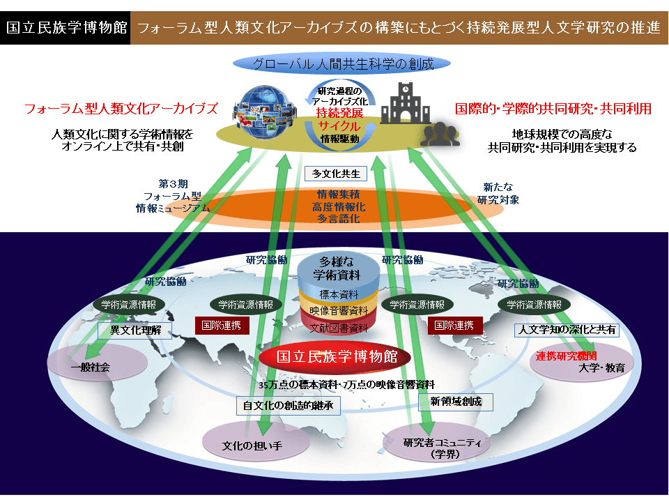 フォーラム型人類文化アーカイブズプロジェクトポンチ絵