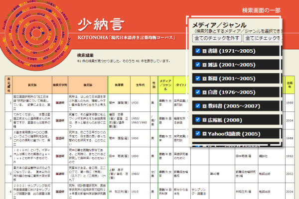 現代日本語書き言葉均衡コーパス(BCCWJ)「少納言」